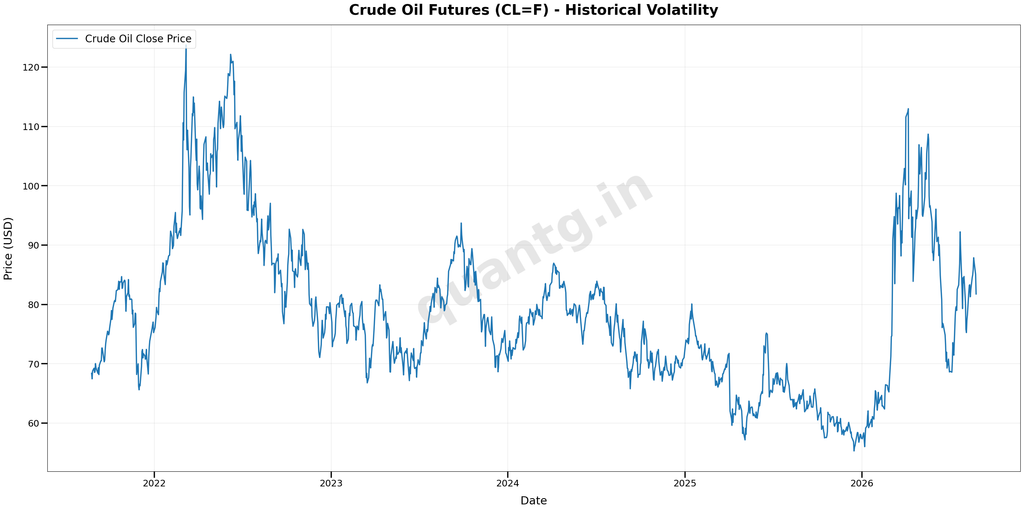 crude oil futures, quantg